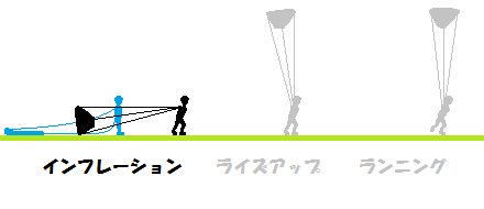 インフレーション