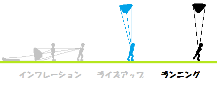 ランニング